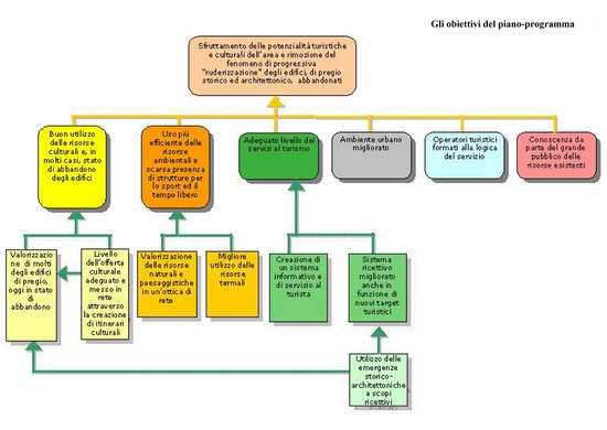 borghi vivi, feasibility study, lunigiana